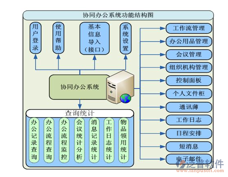 企业管理软件定制:应对市场挑战的新趋势