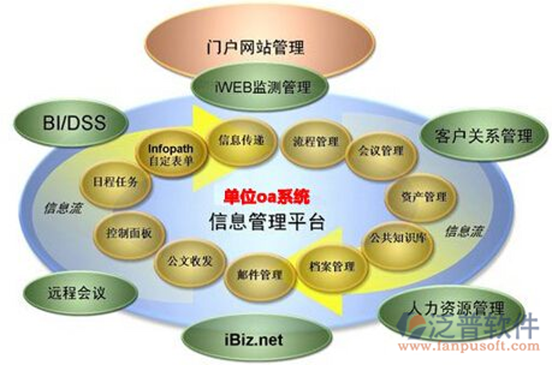 OA办公系统的崛起与定制化趋势