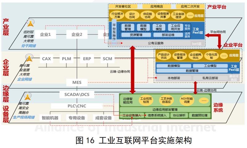 系统集成服务在现代企业中的应用与前景