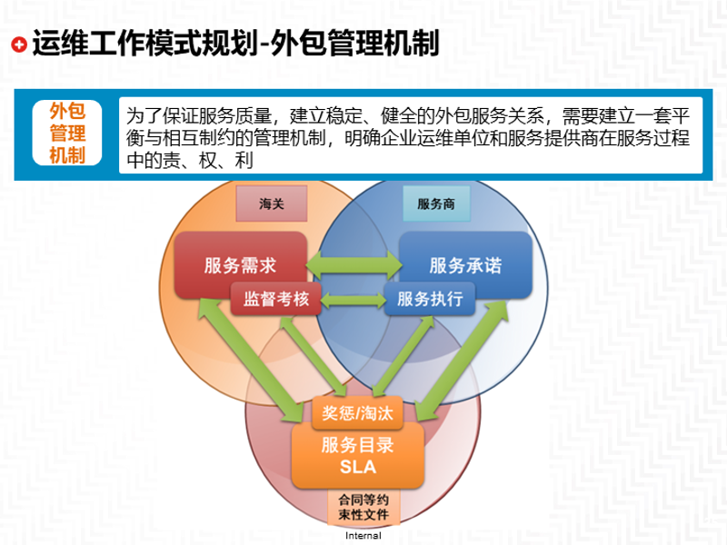 OA办公系统定制：企业运营的新航标