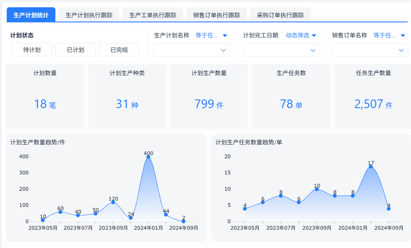 企业信息化解决方案在新时代背景下的应用与创新