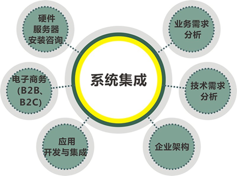 OA办公系统定制：企业运营的新航标